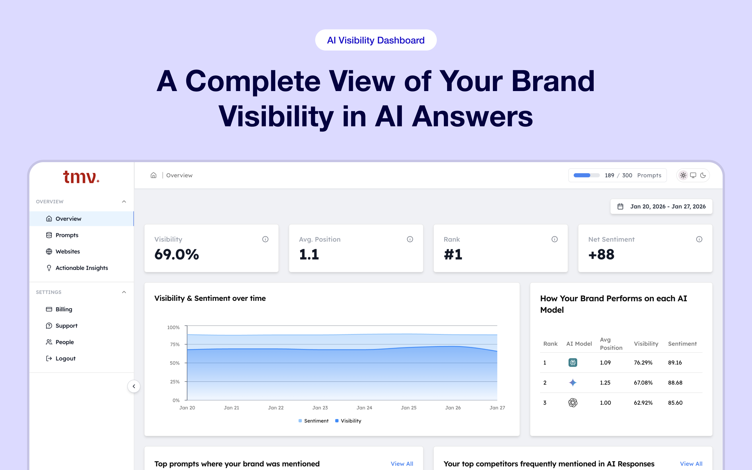 AI Visibility Dashboard