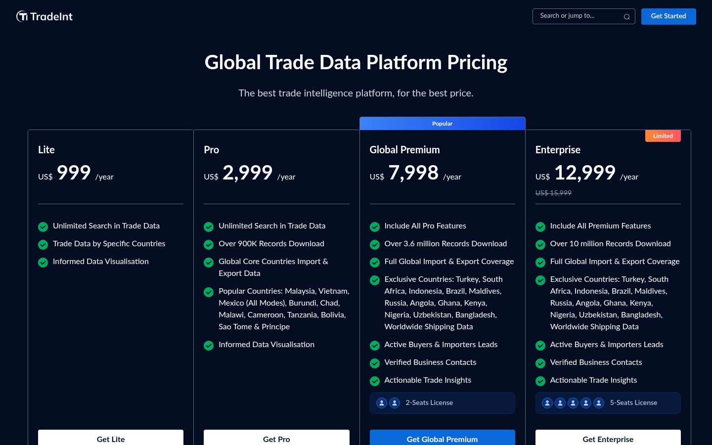 TradeInt Pricing