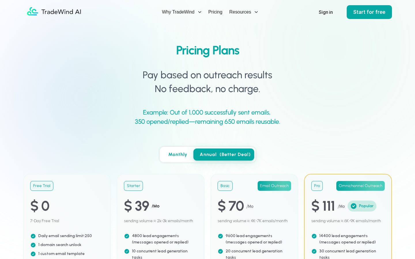 TradeWind AI Pricing