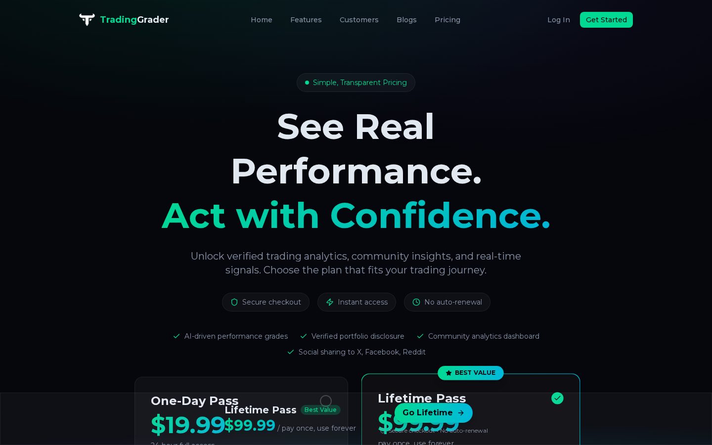 TradingGrader Pricing