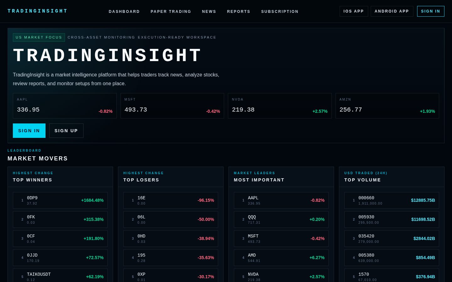 Tradinginsight Homepage