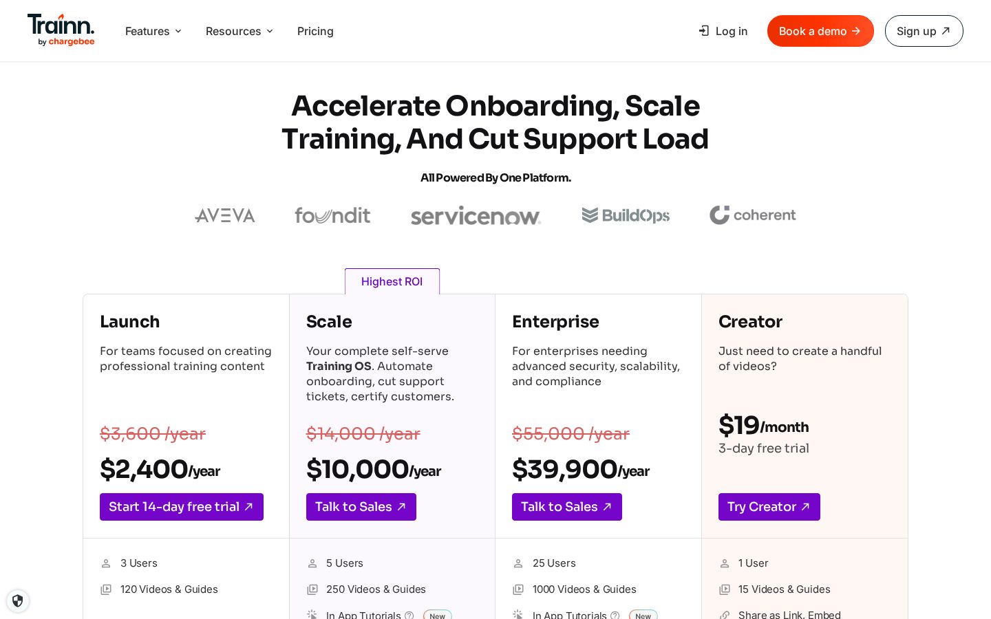 Trainn Pricing