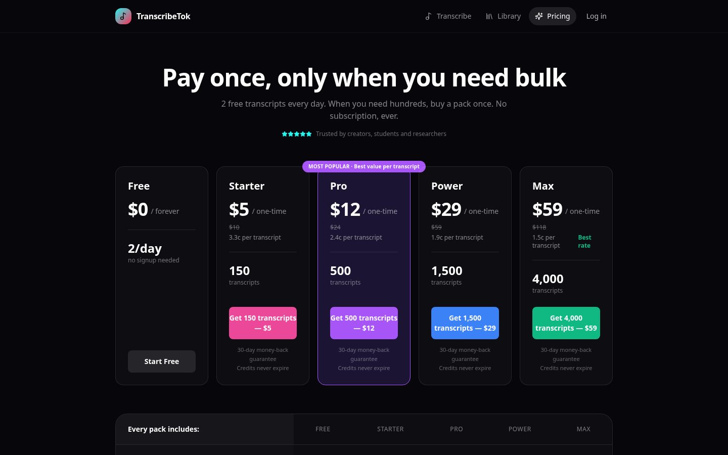 Transcribe Tok Pricing
