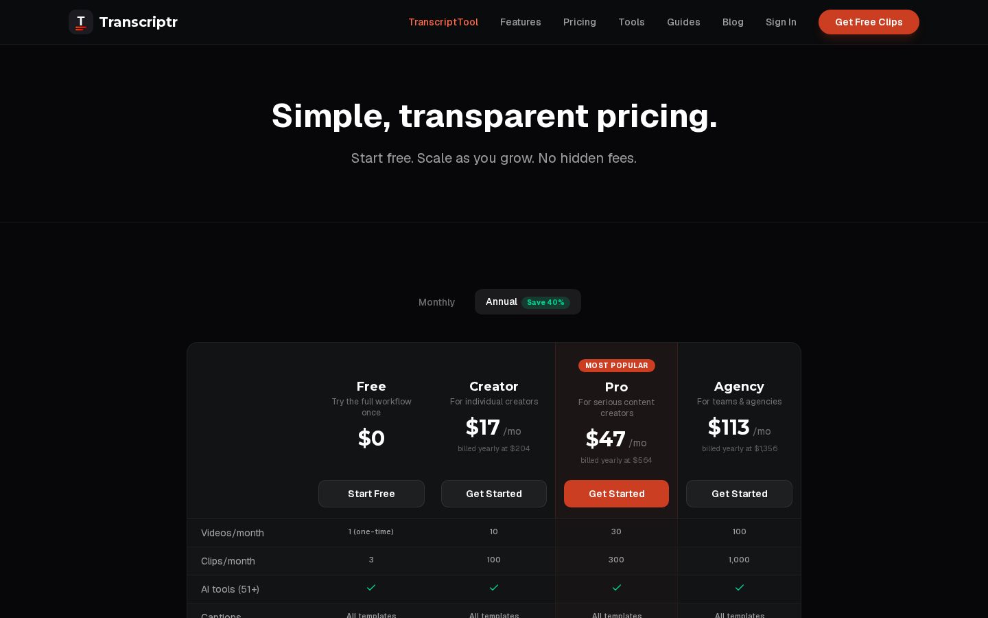 Transcriptor Pricing