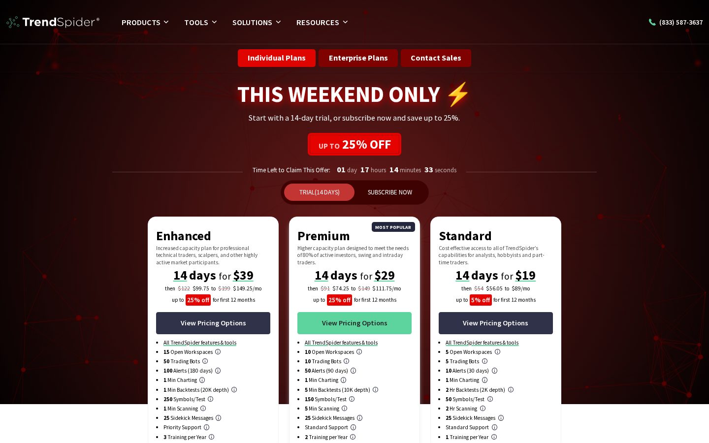 TrendSpider Pricing