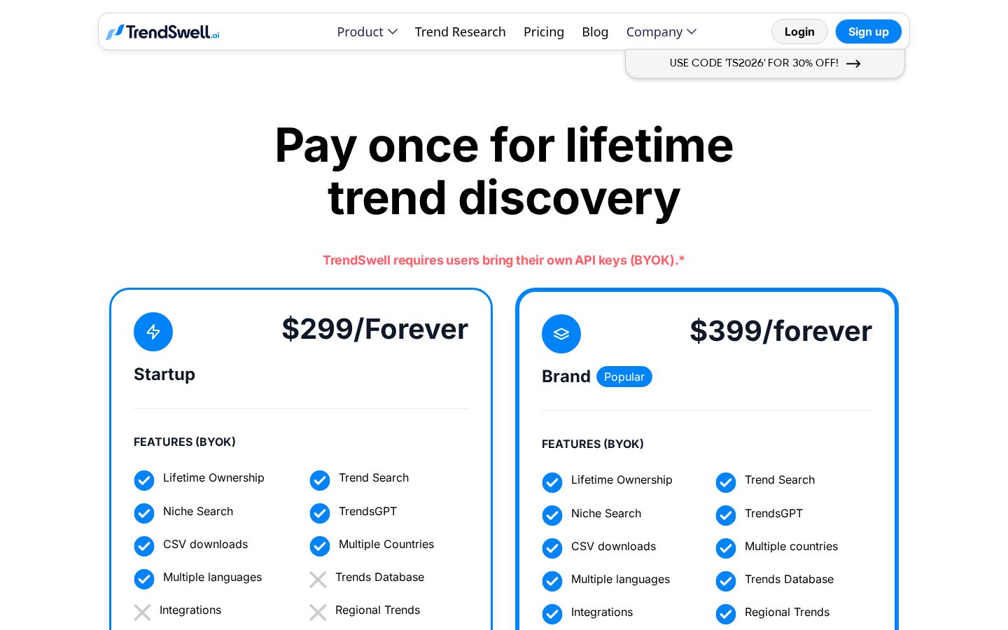 TrendSwell Pricing