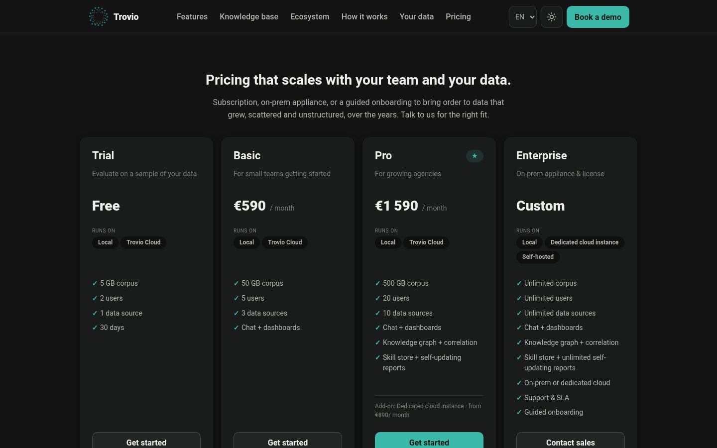Trovio Pricing