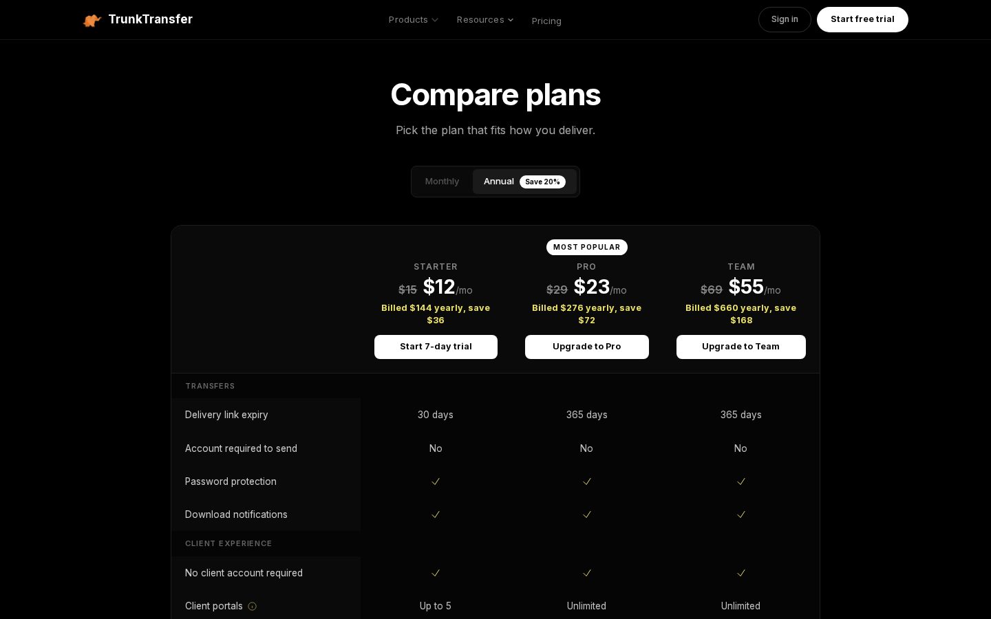 TrunkTransfer Pricing