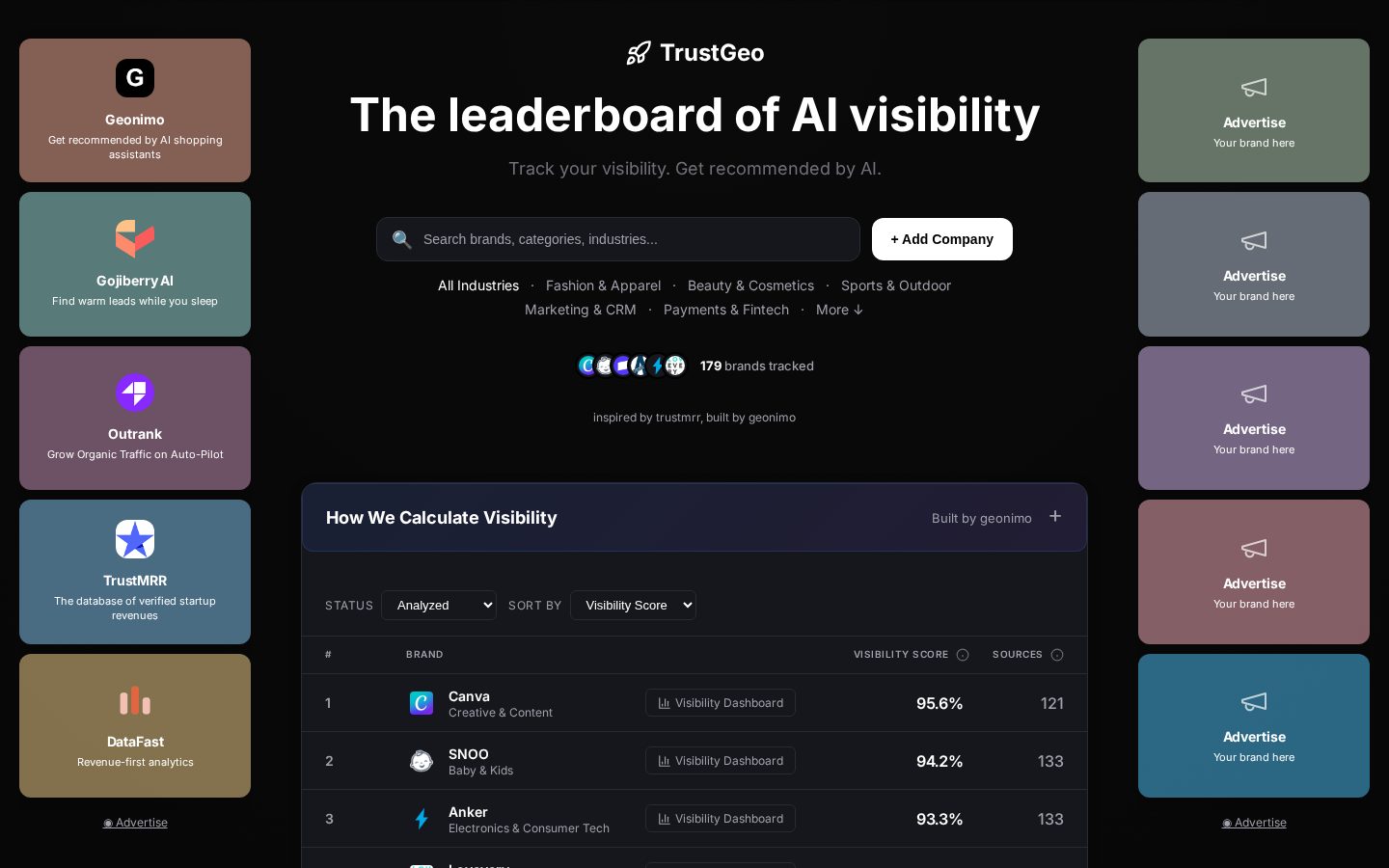 TrustGeo Homepage