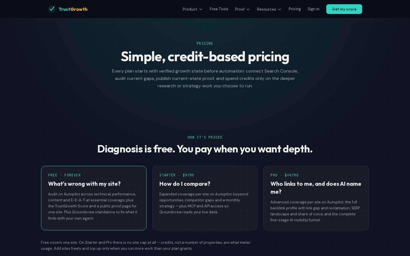 TrustGrowth Pricing