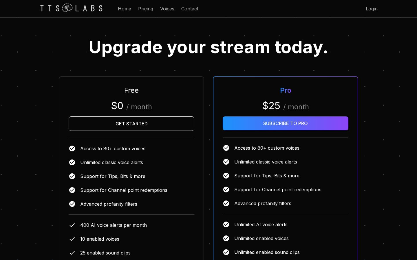 TTSLabs Pricing