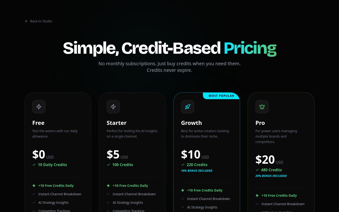 TubeDino Pricing