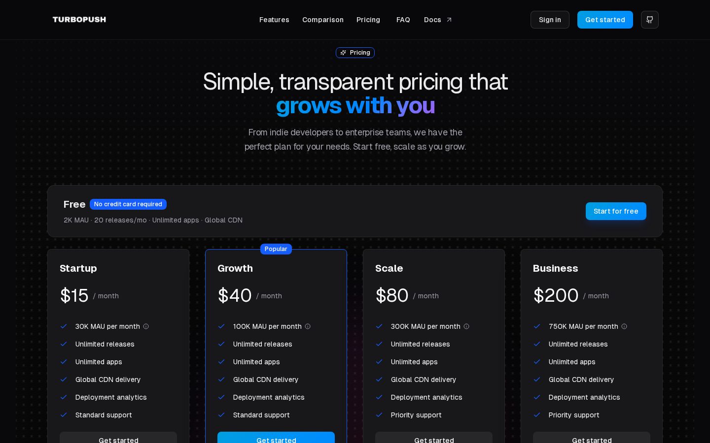TurboPush Pricing