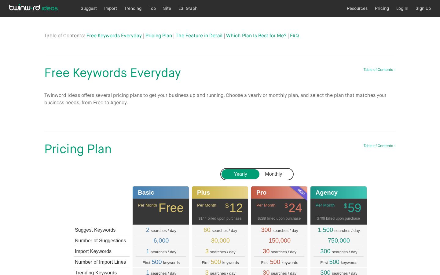 Twinword Pricing