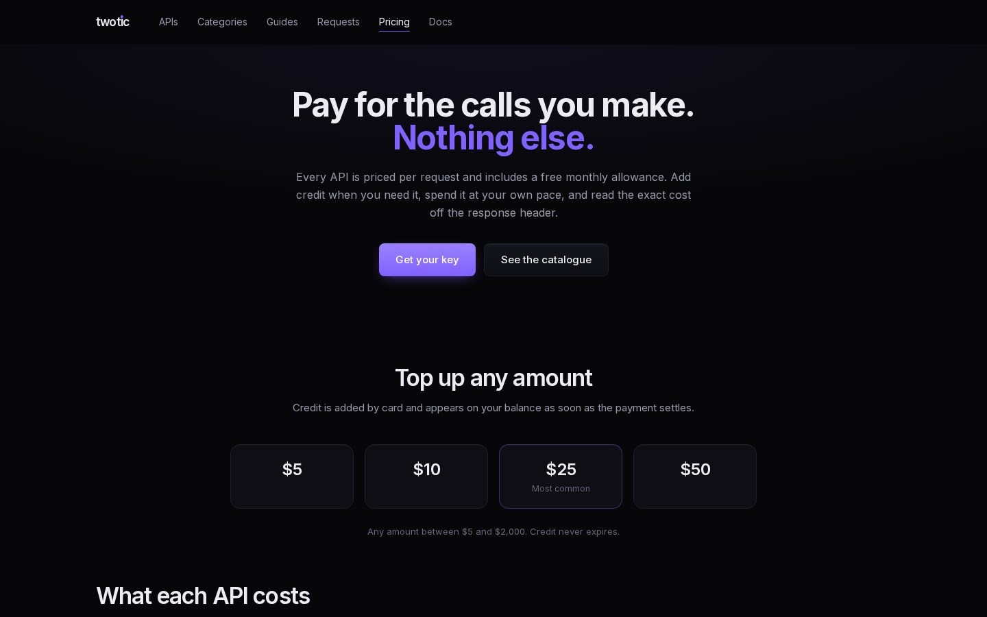 Twotic.dev Pricing