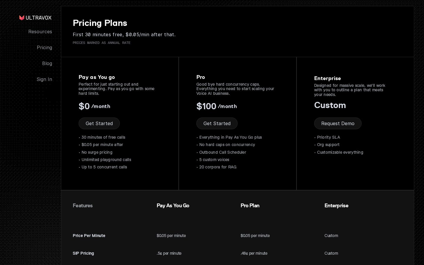 Ultravox.ai Pricing