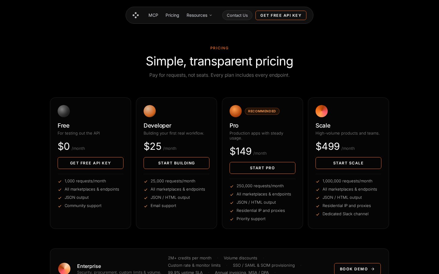 Uncovar Pricing