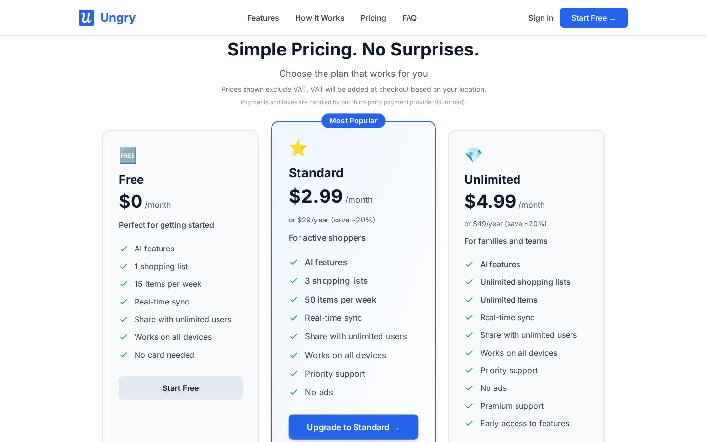 Ungry Pricing