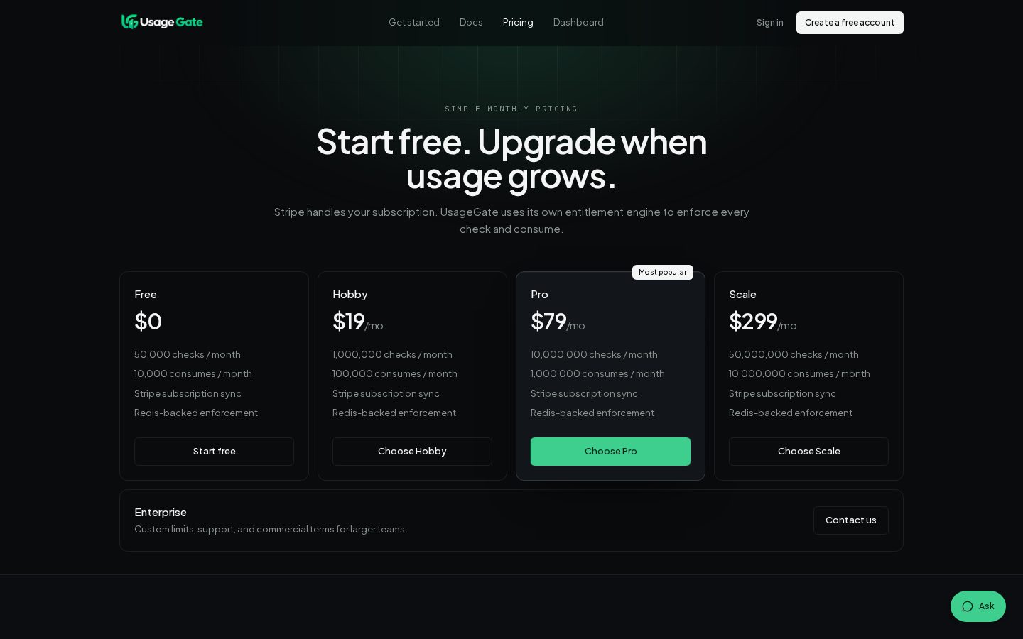 usagegate Pricing