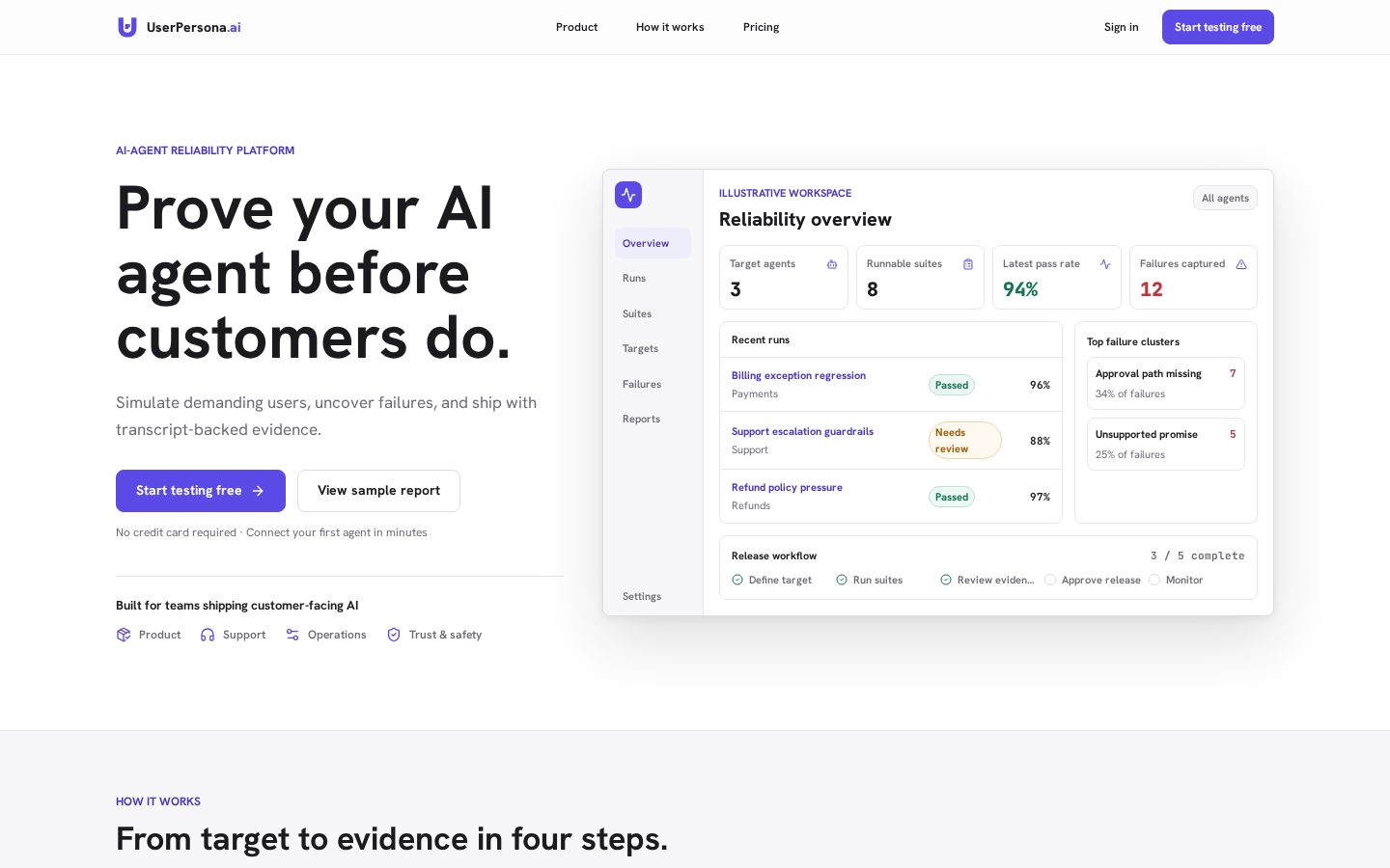 User Persona Homepage