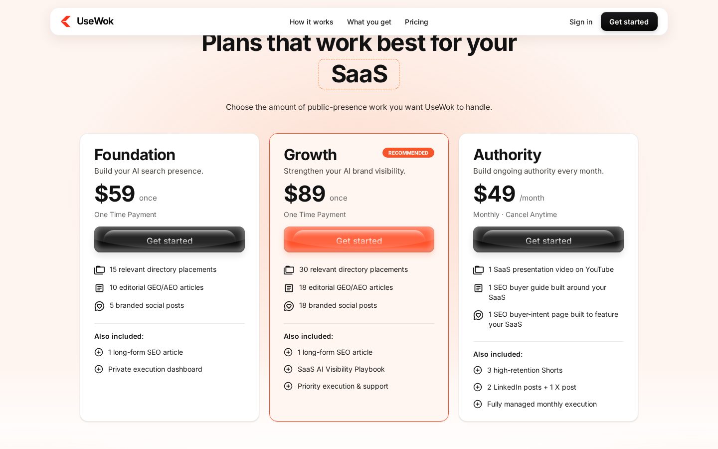 UseWok Pricing