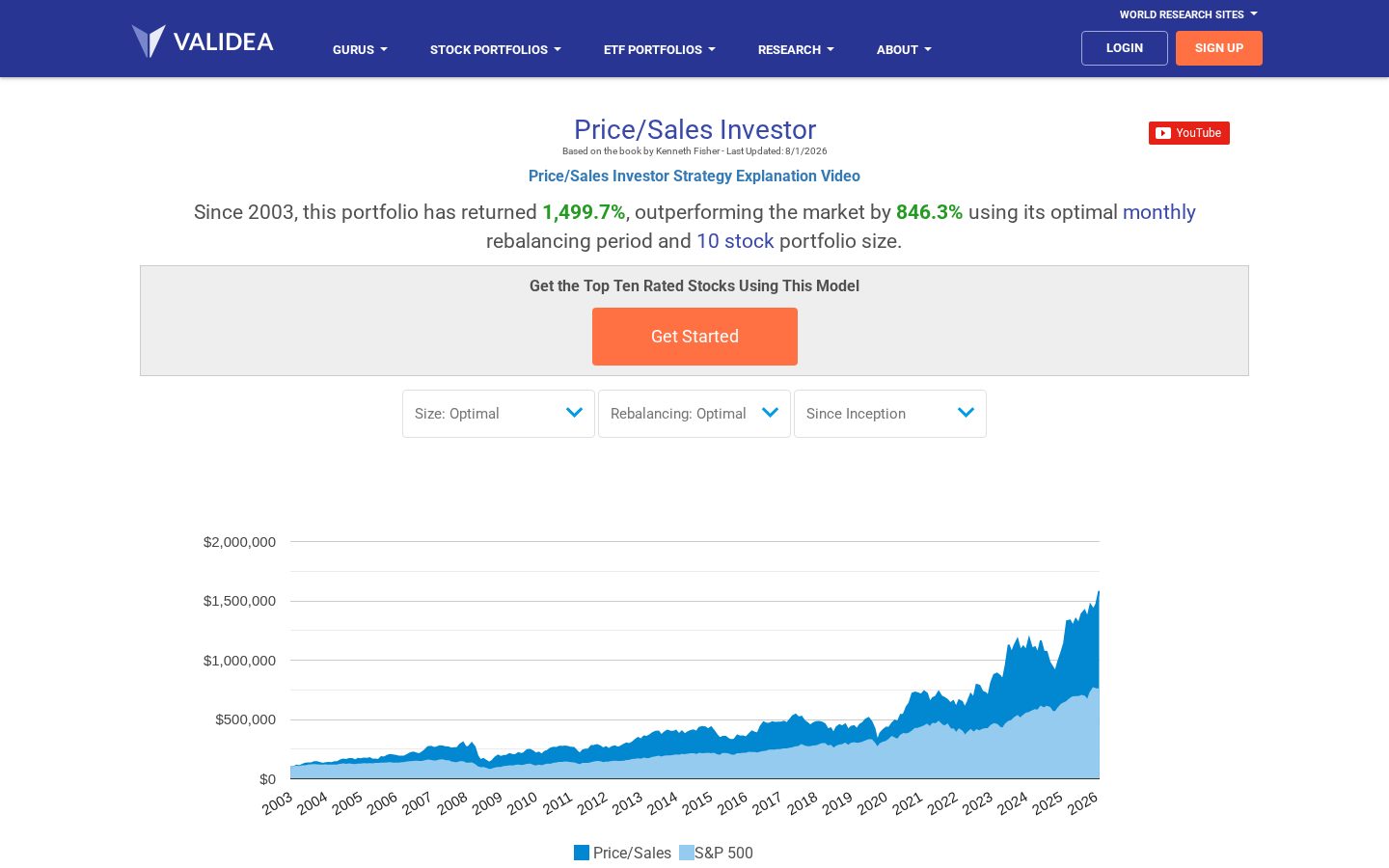 Validea Pricing
