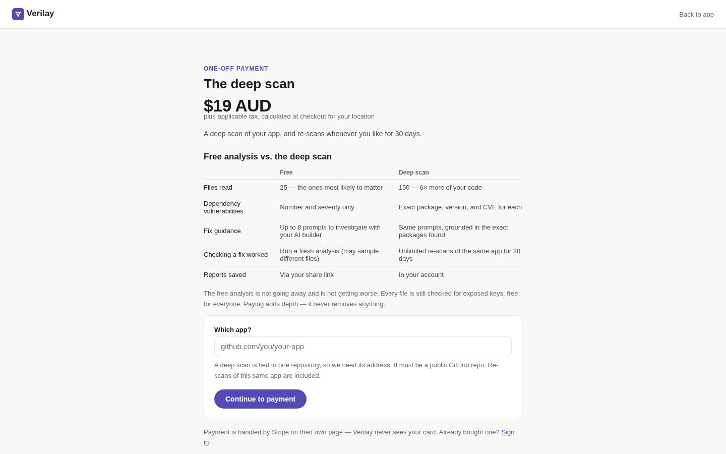Verilay Pricing