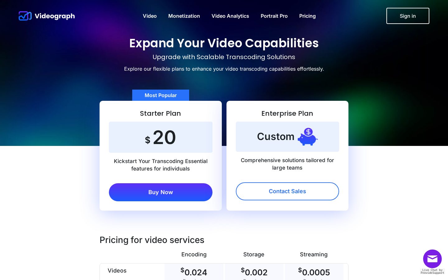Videograph Pricing