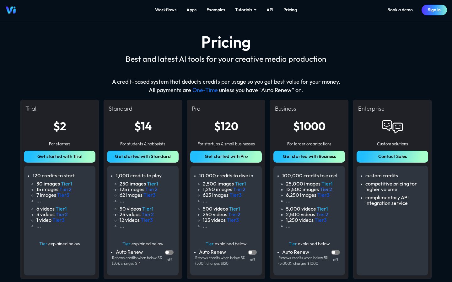 Vimmerse Pricing