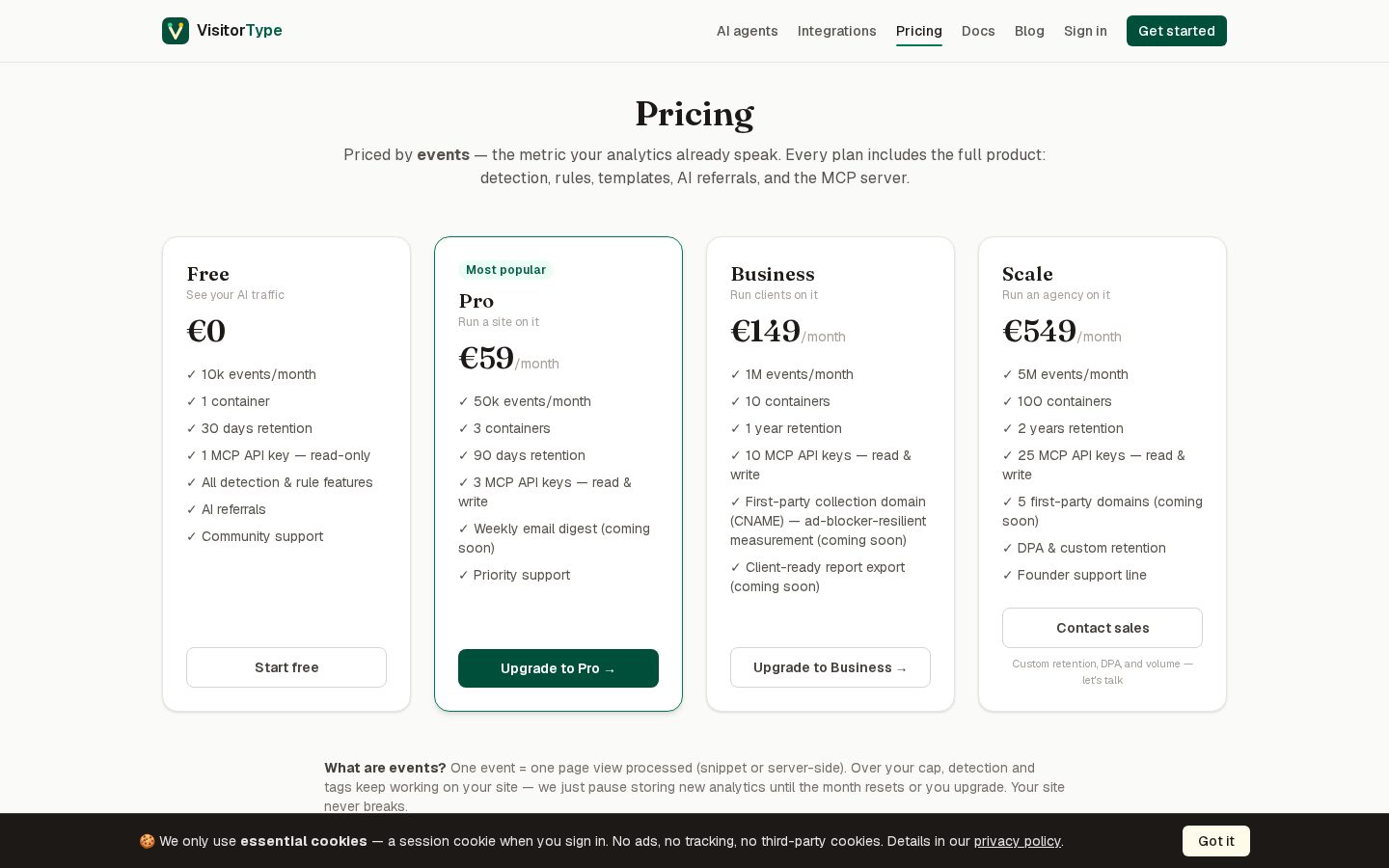 VisitorType Pricing