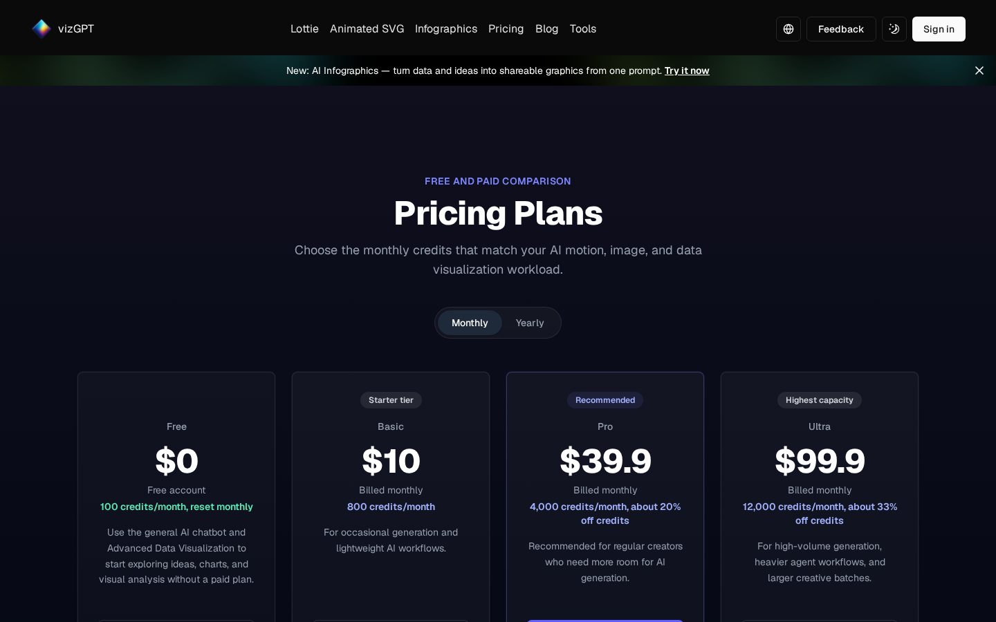 vizGPT Pricing