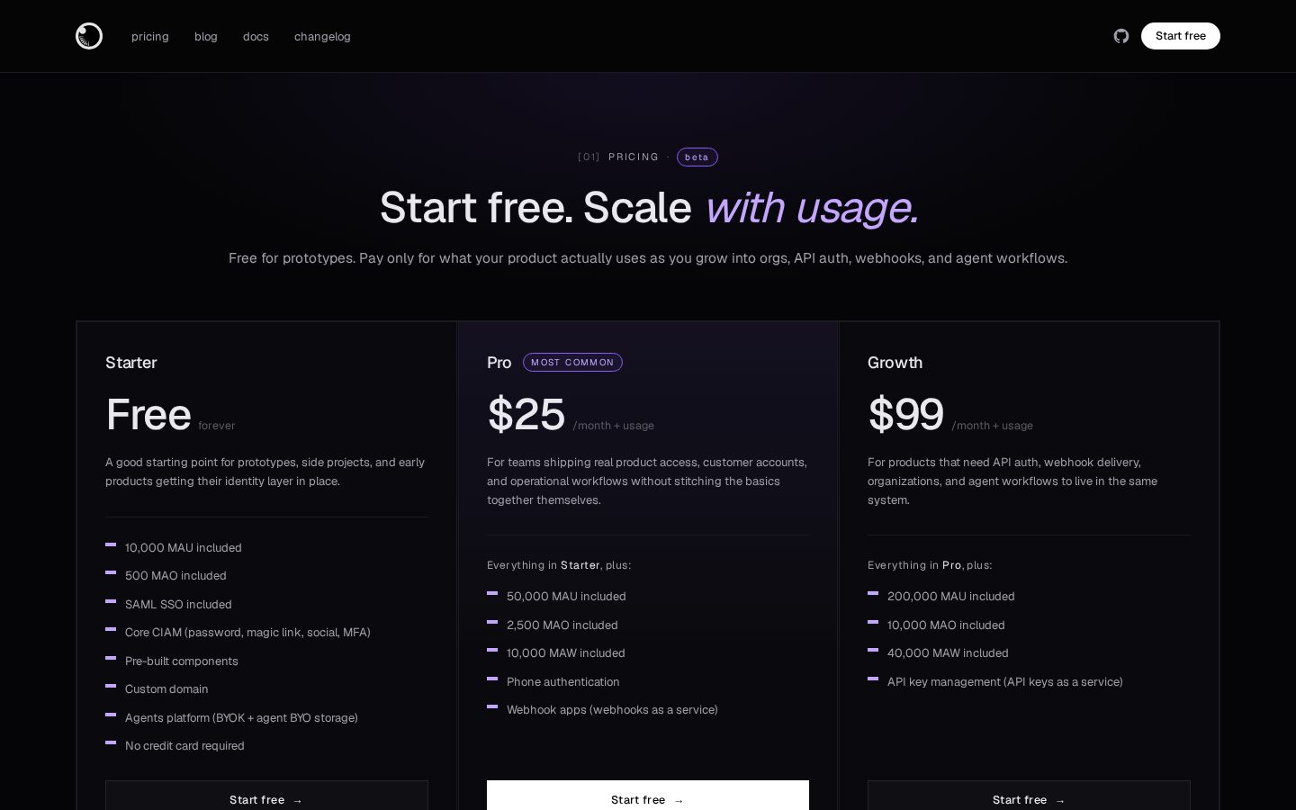 Wacht Pricing