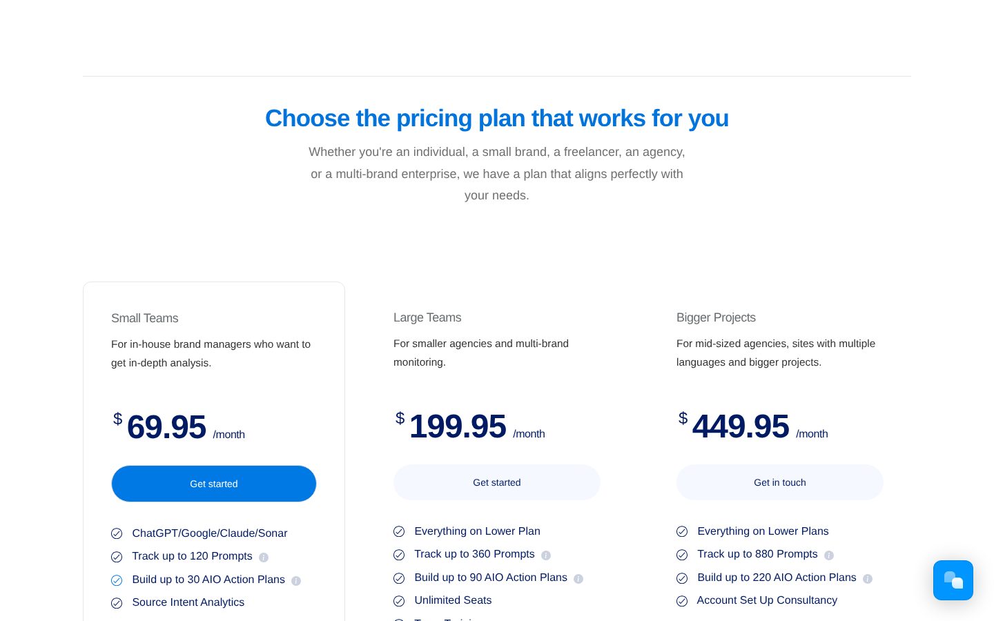 Waikay Pricing