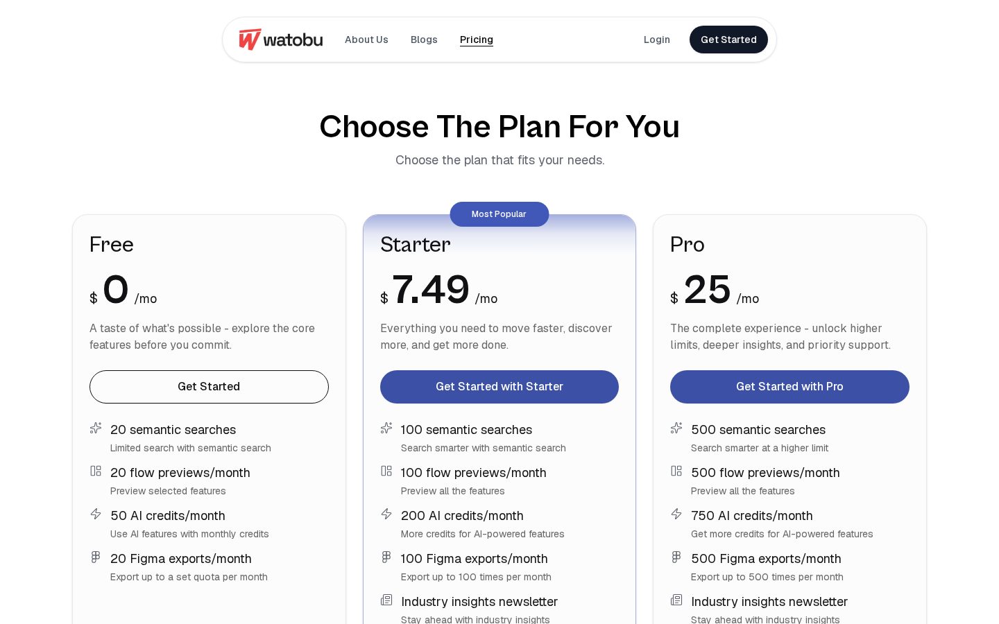 Watobu Pricing