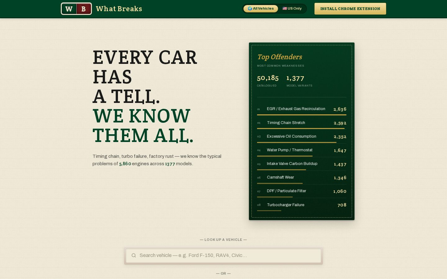 What Breaks Homepage