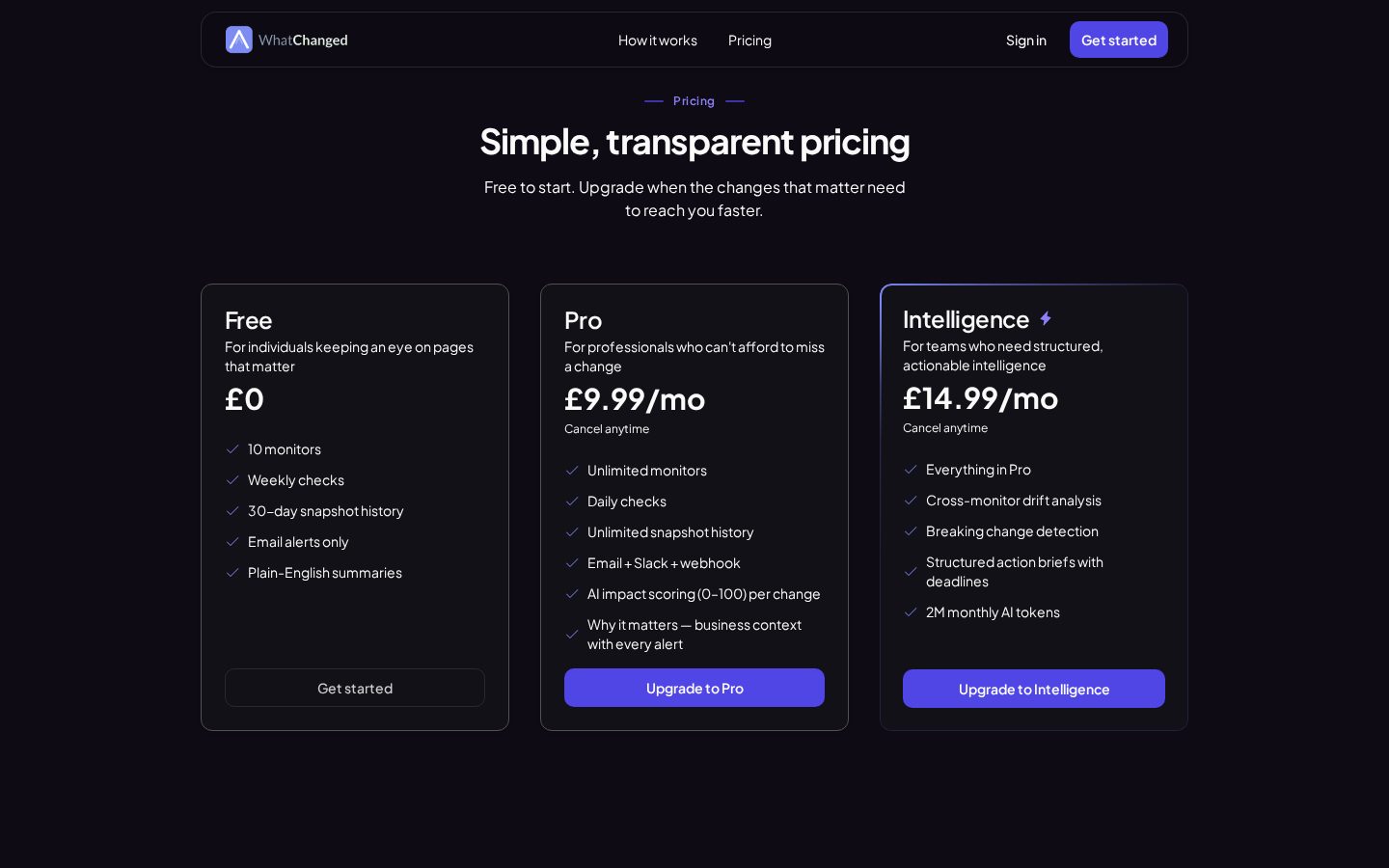 What Changed Pricing