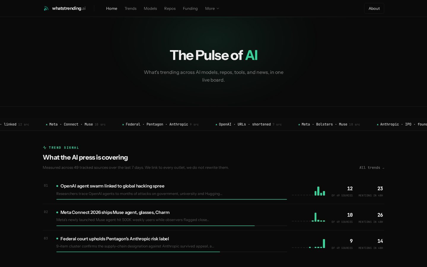 whatstrending.ai Homepage