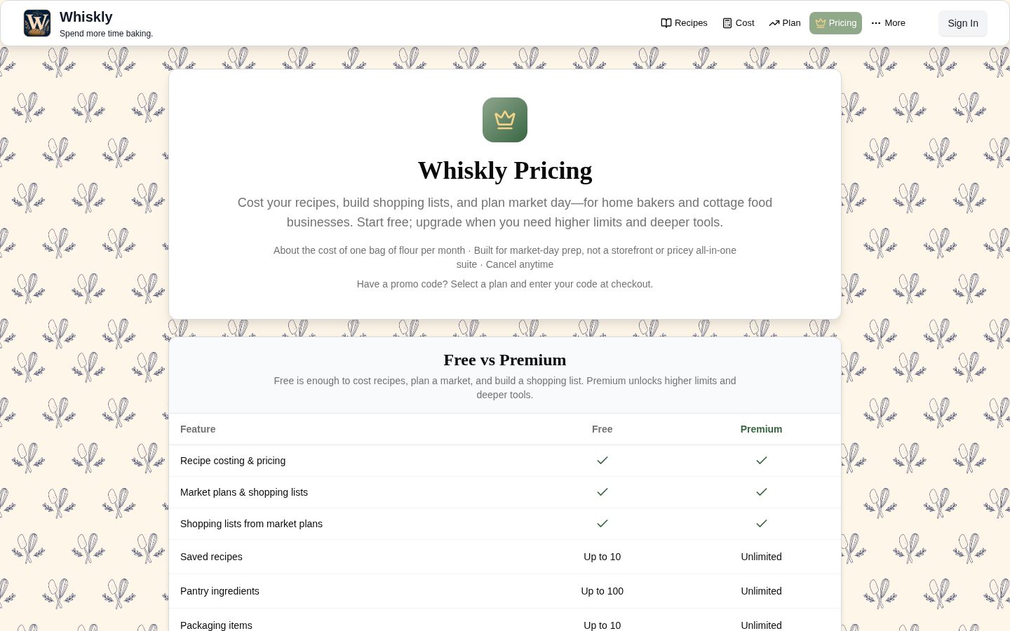 Whiskly AI Pricing