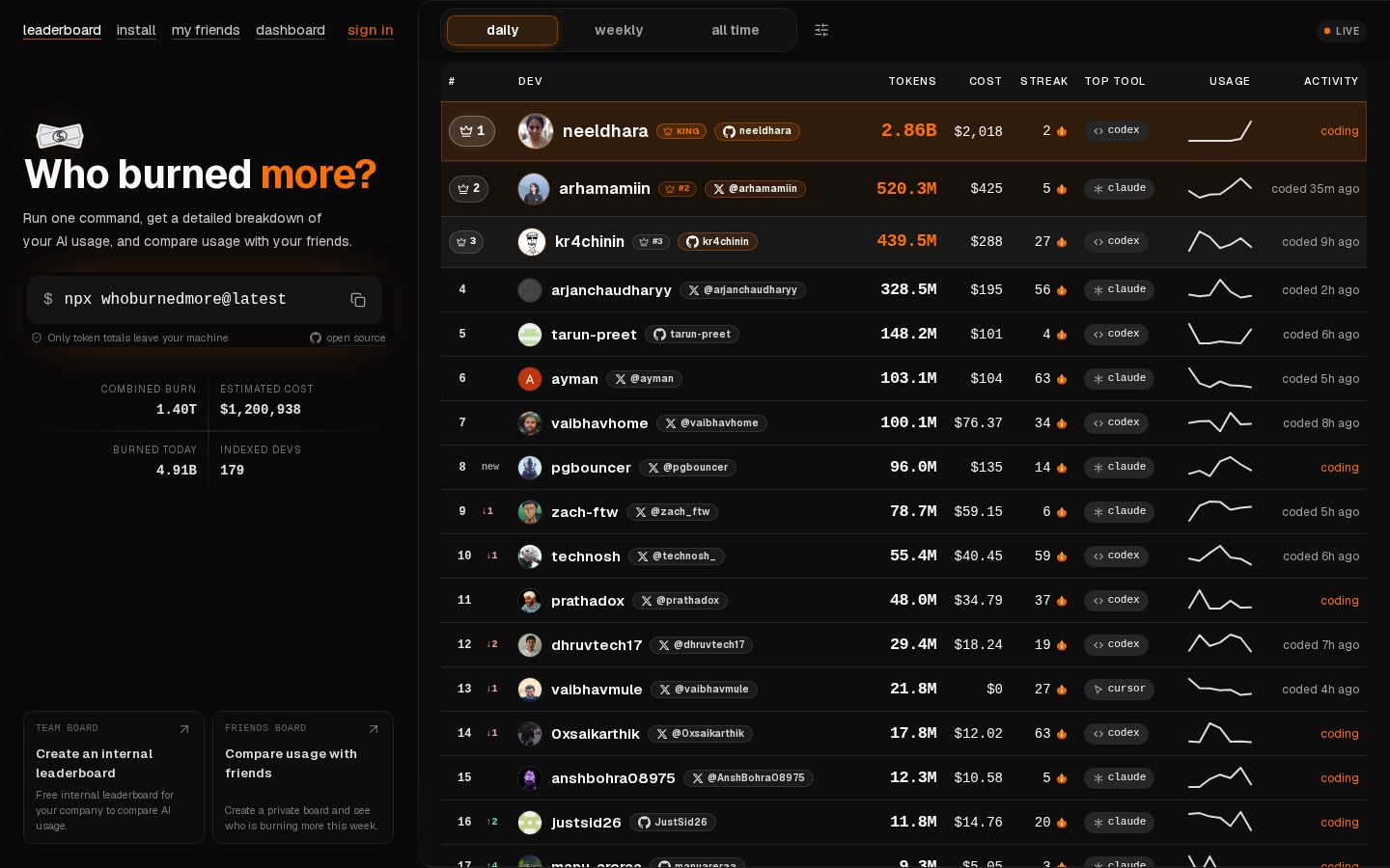 whoburnedmore Homepage