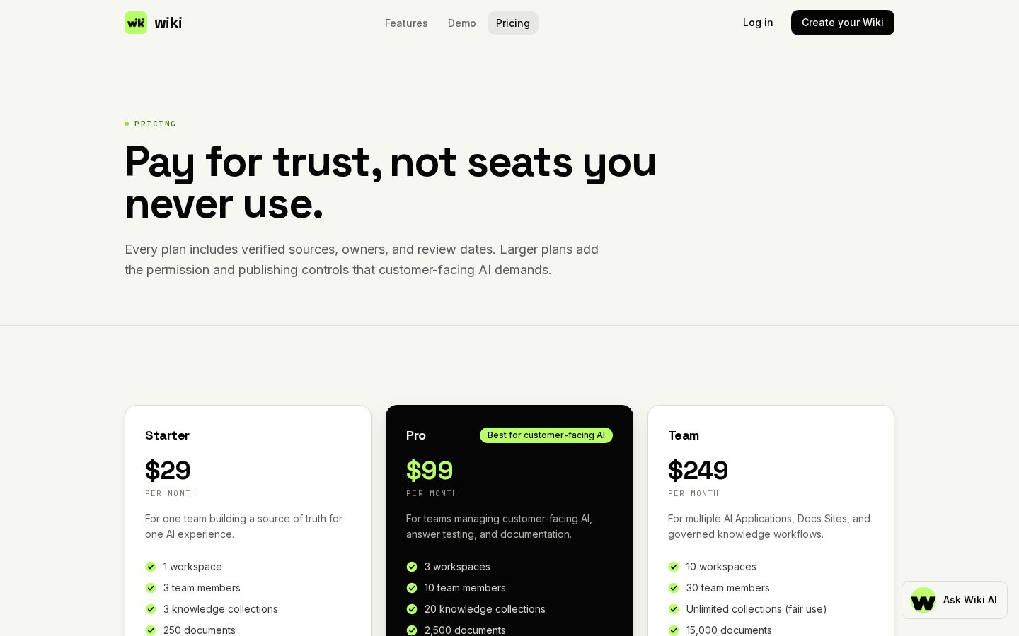 Wiki Pricing