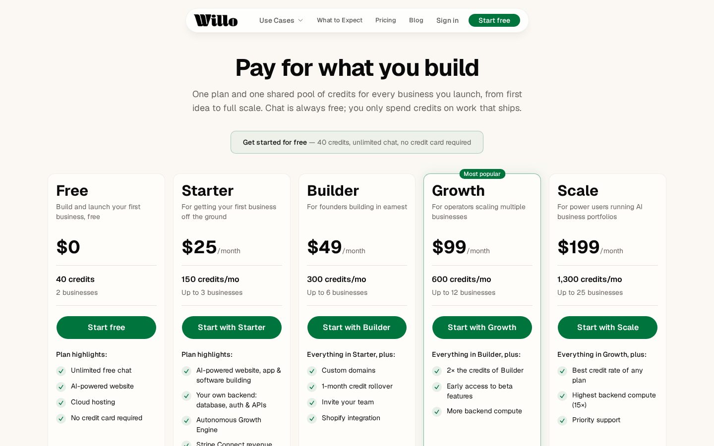 Willo Pricing