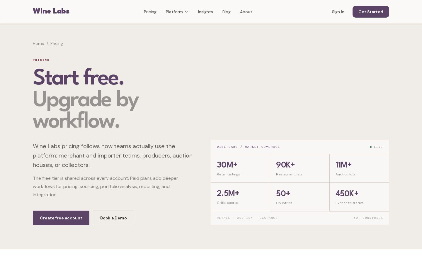 Wine Labs Pricing