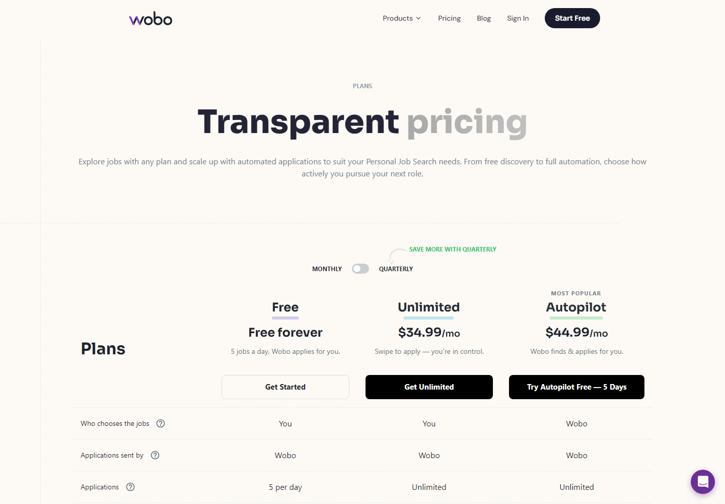 Wobo pricing
