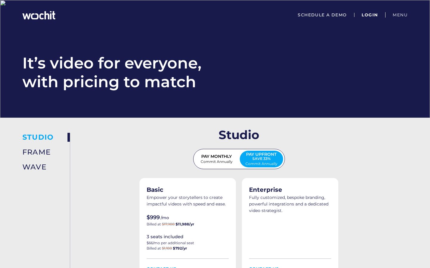 Wochit Pricing