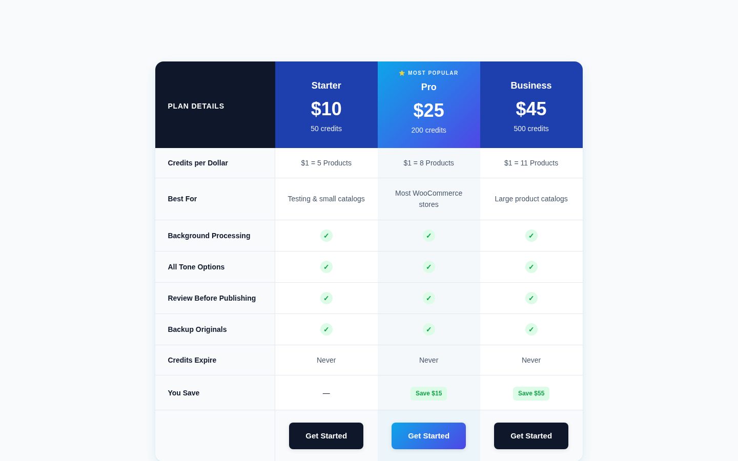 WooBlurb Pricing