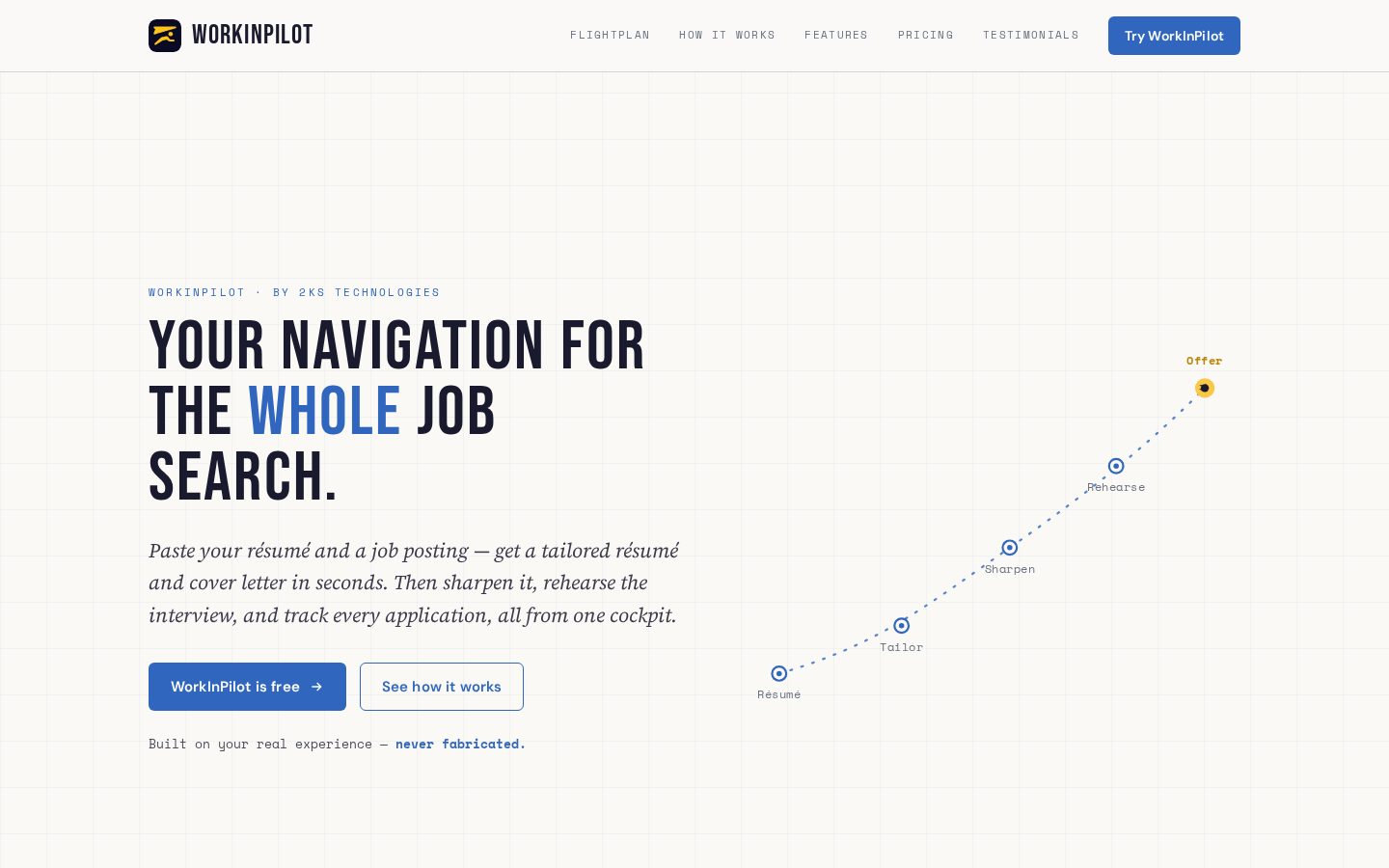 WorkInPilot, Inc Homepage