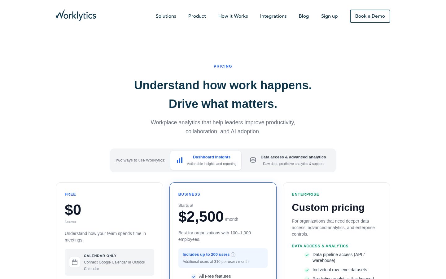 Worklytics Pricing