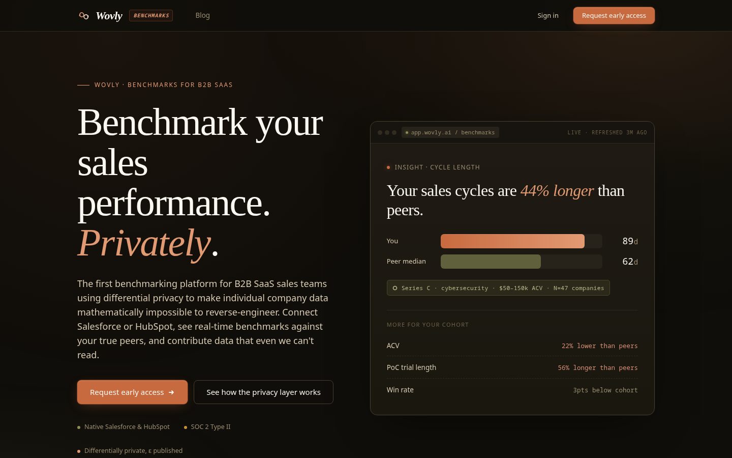 Wovly Homepage