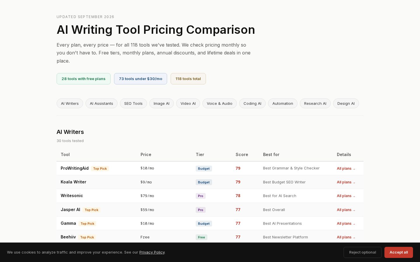 WriteTested Pricing