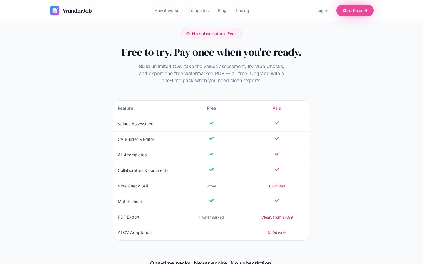 wunderjob Pricing